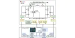 Bidirectional DC-DC Converter Controlled via FPGA-in-Loop (FIL) for Electric Vehicle Applications