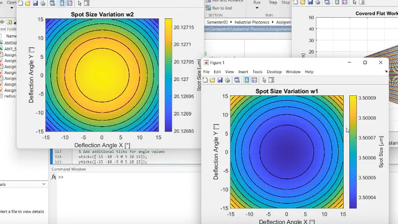 Design of ARC and Pre-Focusing Unit Photonics