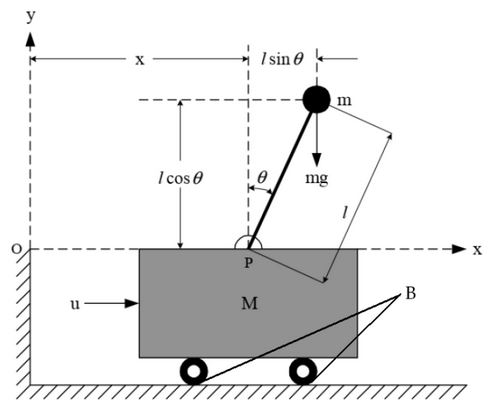 Inverted Pendulum A Two Wheeled Self Balancing Robot | Portfolio