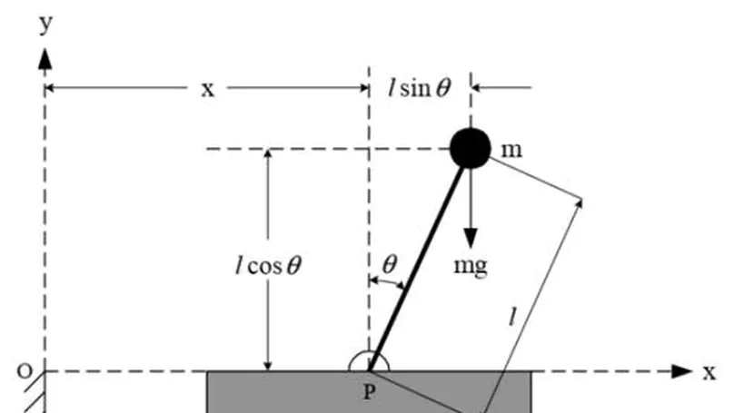 Inverted Pendulum A Two Wheeled Self Balancing Robot