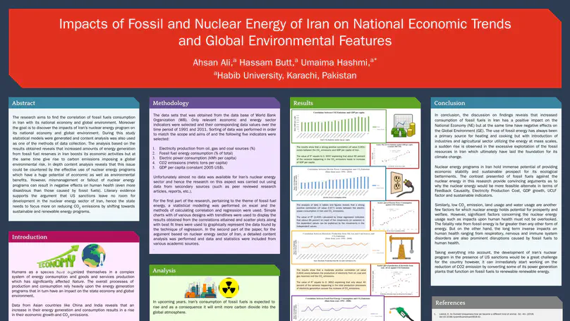 Iran’s Energy and Economy