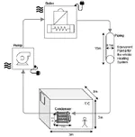 Thermodynamic Analysis with Design of a Central Heating System